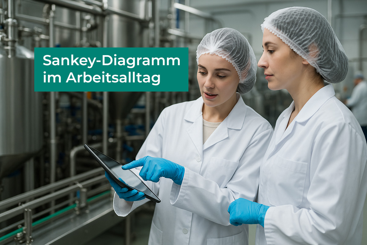 Mitarbeitende in der Lebensmittelproduktion besprechen Sankey-Diagramm
